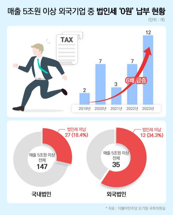 그래픽 양혜정 기자