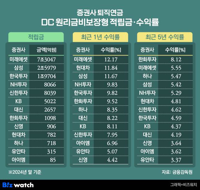 그래픽=비즈워치