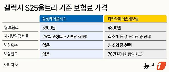 ⓒ News1 윤주희 디자이너