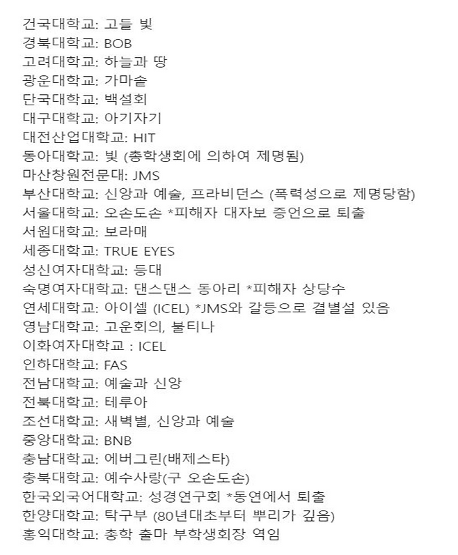 넷플릭스 다큐멘터리 나는 신이다: 신이 배신한 사람들 공개 이후 각종 온라인 커뮤니티에 확산한 대학별 JMS 동아리 목록. 온라인 커뮤니티 캡처