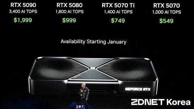 지포스 RTX 5090 탑재 그래픽카드 가격은 1천999달러(22일 기준 450만원 전후)로 책정됐다. (사진=지디넷코리아)