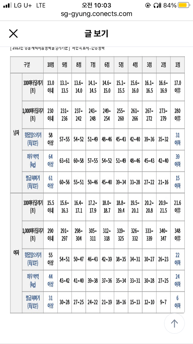 B382CAB4-2B43-486E-830F-BB0E42B6B206.png 포텐간 경찰남녀통합채용 다시 재설명 해봄.