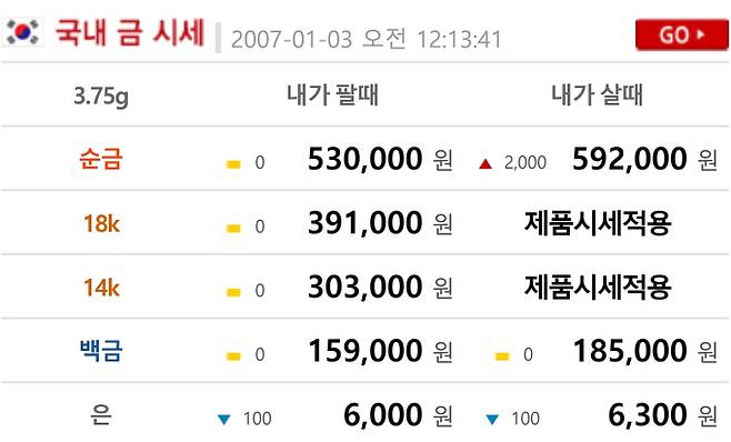 오늘의 금시세 금값시세 금시세닷컴