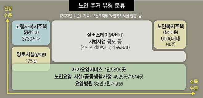 재가요양서비스는 노인복지법에 의거해 설치된 재가노인복지시설 기준임. 2023 노인장기요양보험통계 연보에 따르면 2만2097곳.