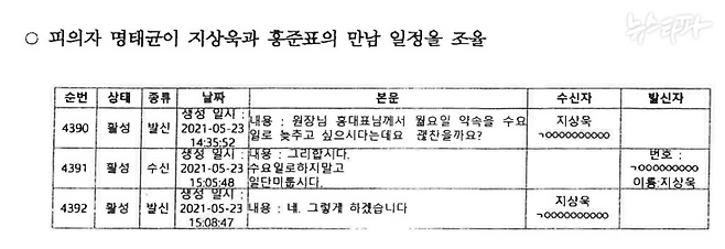 ▲ 명태균-지상욱 카카오톡 대화가 담긴 2024년 11월 21일자 검찰 수사보고서.