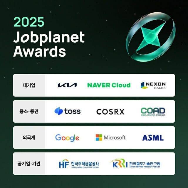 2025년 잡플래닛 어워즈 결과. 잡플래닛 제공