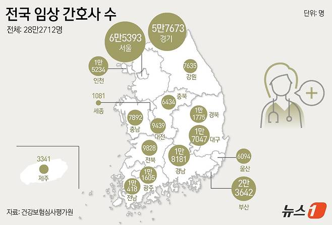 전국 임상 간호사 수 ⓒ News1 윤주희 디자이너
