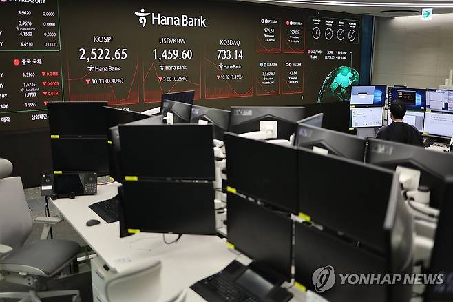 코스피 美관세 공포에 2,520대 하락 출발…코스닥 1% 약세 (서울=연합뉴스) 윤동진 기자 = 코스피가 하락 출발한 4일 서울 하나은행 본점 딜링룸의 모습. 코스닥도 전 거래일 대비 하락 출발했다. 2025.3.4 mon@yna.co.kr