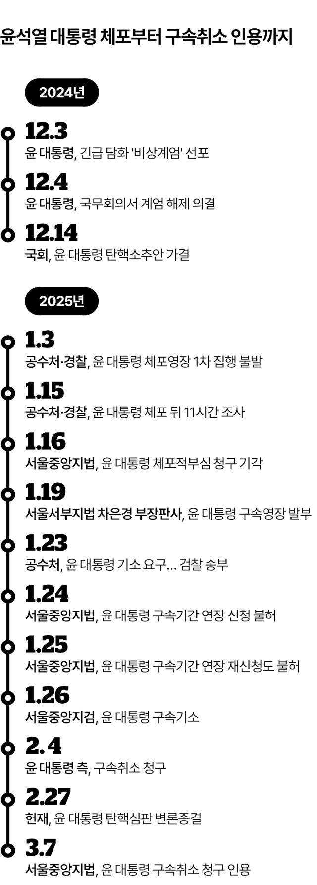 그래픽=이지원 기자