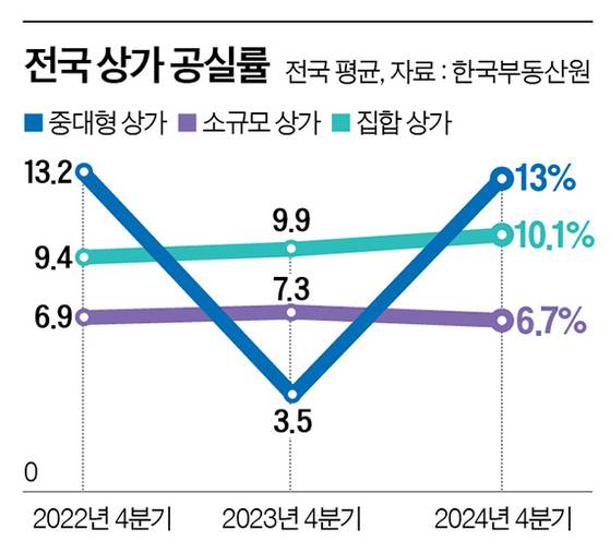 그래픽=정수경 기자 jung.suekyoung@joins.com