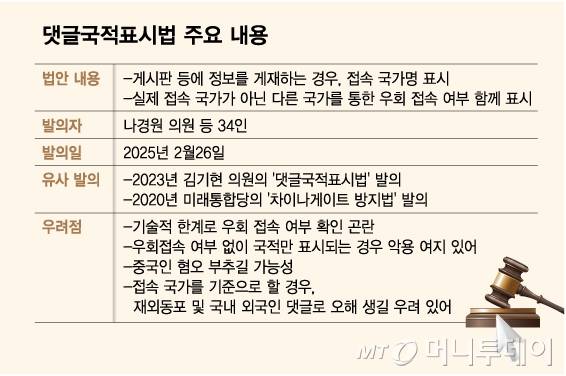 댓글국적표시법 주요 내용/그래픽=김다나