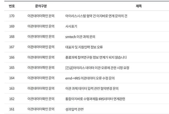IRIS 데이터 이관 중 생긴 오류에 대한 문의글이 다수 접수됐다. /사진=IRIS 웹사이트