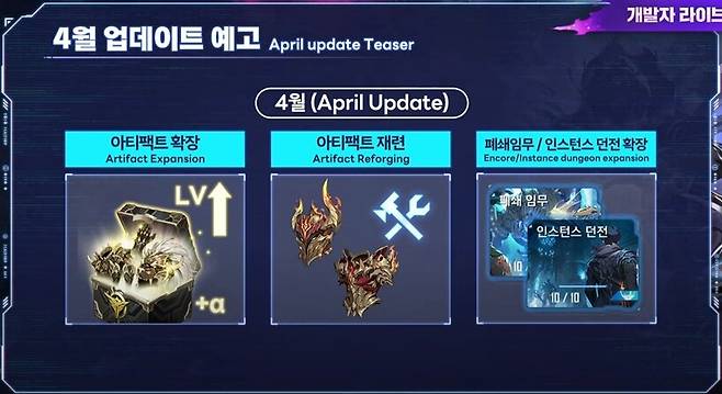 ▲ 상위 레벨 아티팩트와 기존 아티팩트 제련, 이를 얻기 위한 인던/폐쇄임무 확장이 진행