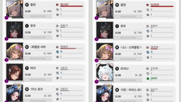 - 트리나를 기용했을 때 홍련의 대미지가 2배 이상 증가했다