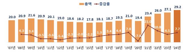 교육부 제공