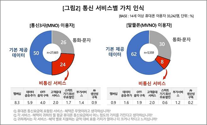 (컨슈머인사이트 제공)