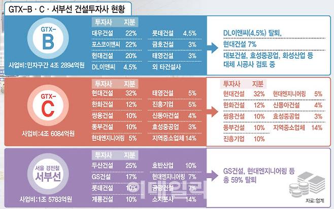(그래픽=김일환 기자)
