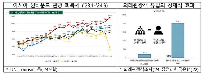사진=문화체육관광부