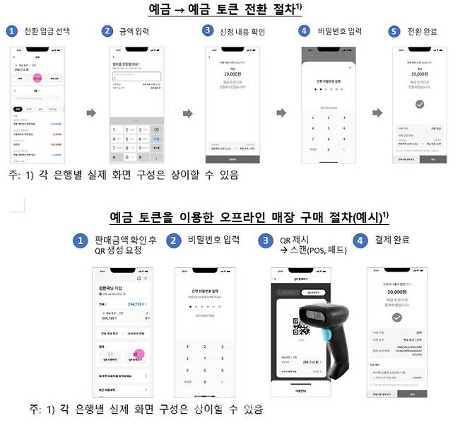 자료=한국은행