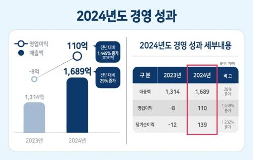 현대에이치티㈜ 제공