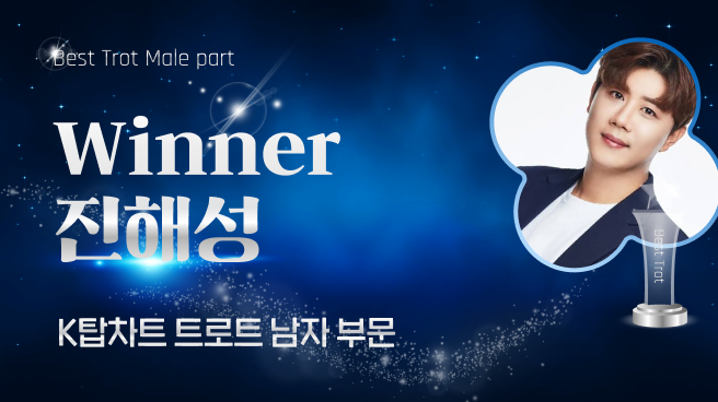 K-POP의 현 상황을 알려주는 글로벌 K팝 투표사이트 ‘K탑스타’(KTOPSTAR)에 따르면 2월 24일부터 3월 2일까지 집계된 37회차 인기 투표가 진행됐다.