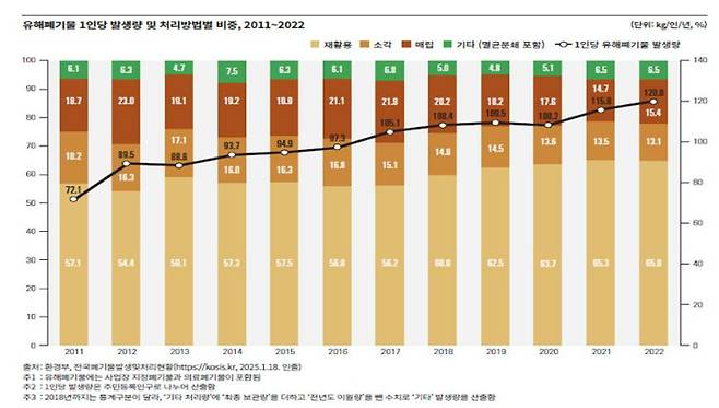 국가통계연구원 제공