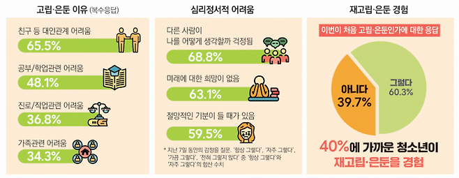 여성가족부-한국청소년정책연구원 제공