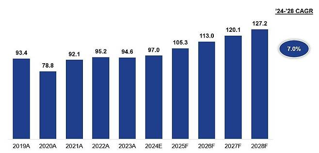 글로벌 공장 자동화 시장규모 전망. /DN솔루션즈, 인피니티 리서치 제공