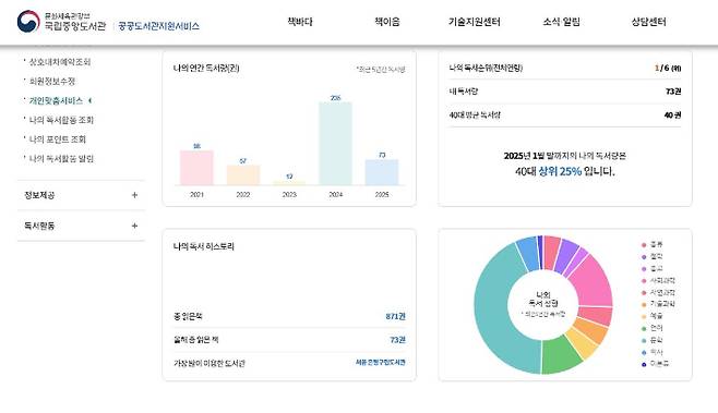 국립중앙도서관 제공