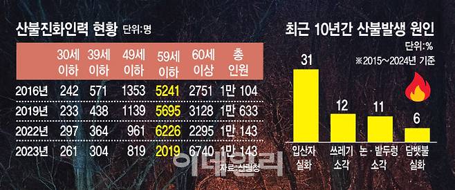 (그래픽=김일환 기자)