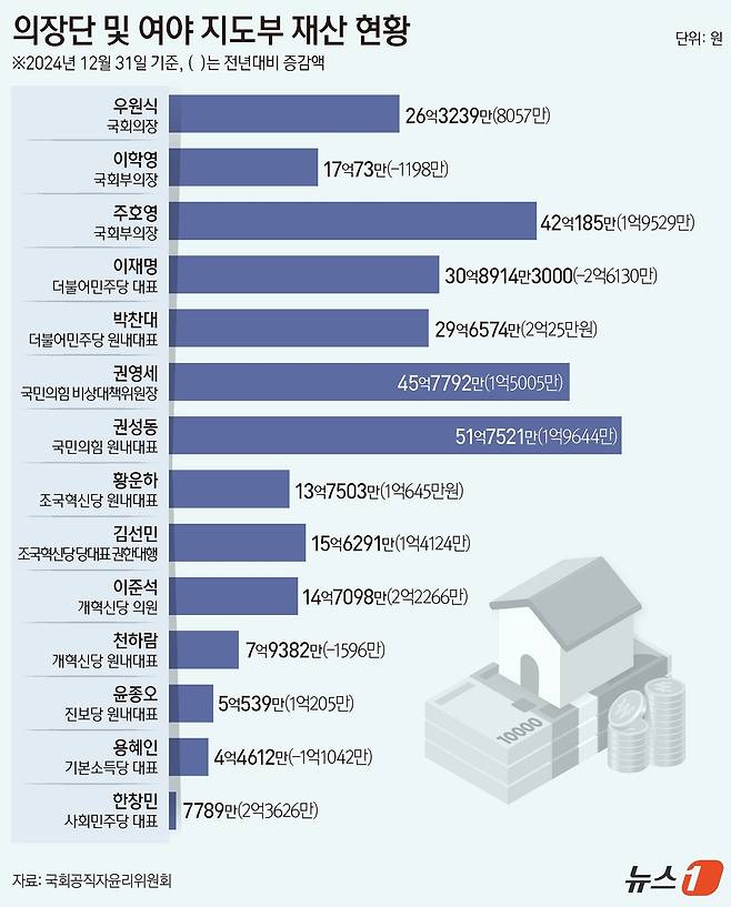 ⓒ News1 김지영 디자이너