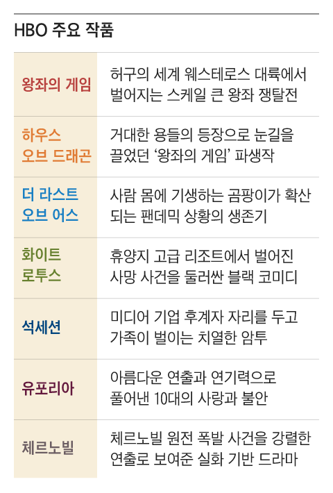 그래픽=정인성