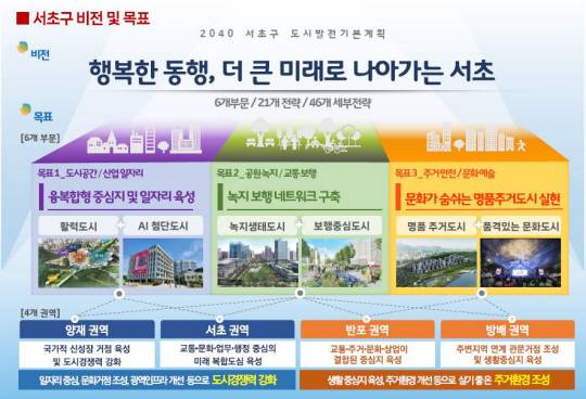 서울 서초구의 ‘2040 서초구 도시발전기본계획’에 제시된 비전 및 목표. 서초구청 제공