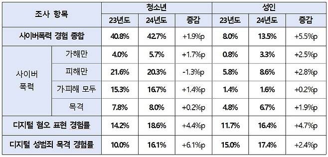 (방송통신위원회 제공)