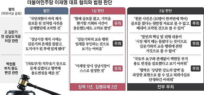 그래픽 서장원 기자 yankeey@donga.com