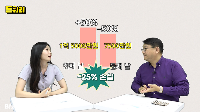 비즈워치 유튜브 돈워리 화면