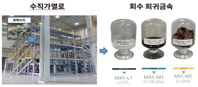 알디솔루션의 건식제련 기술을 활용한 폐배터리 내 희귀금속 회수 설비. 산업융합 규제특례심의위원회는 31일 위원회를 통해 이 기술 실증에 규제특례를 부여키로 했다. (사진=산업통상자원부)
