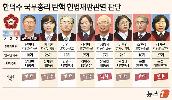 ⓒ News1 김초희 디자이너
