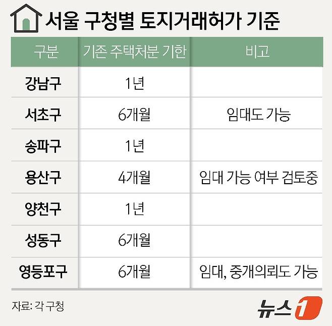 ⓒ News1 윤주희 디자이너