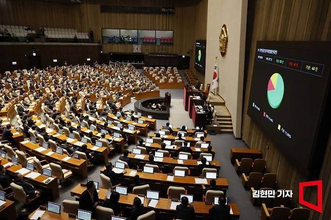 한편, 최근 여야는 2026년부터 '내는 돈'에 해당하는 보험료율을 현행 월 소득 9%에서 13%로 인상하고 '받는 돈' 소득대체율을 41.5%에서 43%로 상향 조정하는 것을 골자로 하는 국민연금법 개정안(모수개혁안)에 합의했다. 이번 합의안은 지난 20일 국회 본회의를 통과했지만, 재석 277명 중 83명이 반대·기권표를 던졌다. 김현민 기자