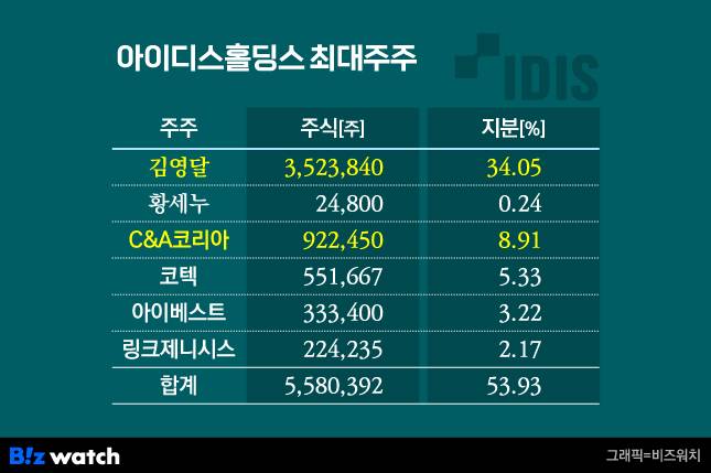 아이디스홀딩스 최대주주