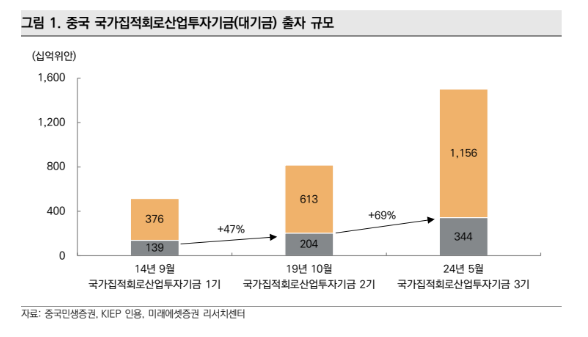 미래에셋증권 제공