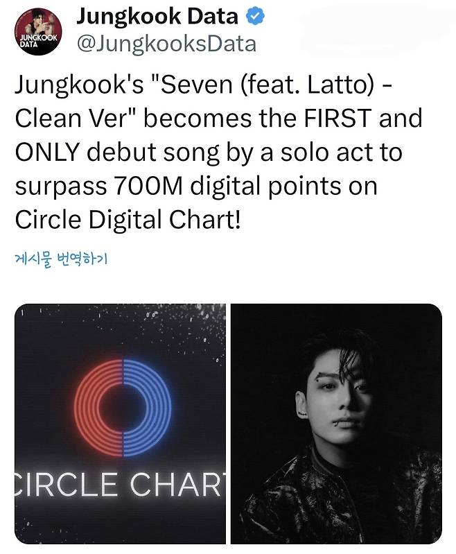 방탄소년단 정국 'Seven', 써클차트 디지털 포인트 7억 돌파..솔로 가수 데뷔곡 '최초'
