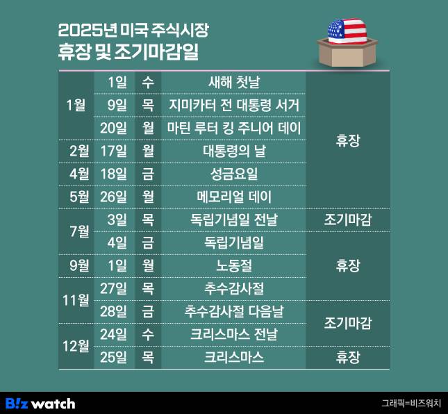 ※ 미국 주식시장 2025년 휴장일은 현지 정책에 따라 변동될 수 있습니다.