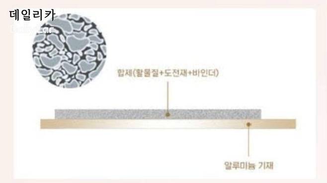 양극의 구성 (삼성SDI 제공)