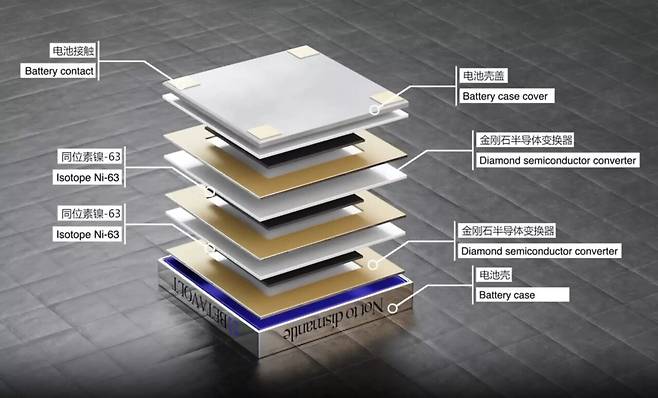 IMG_2555.webp.ren.jpg 현재 동전크기 원자력 배터리 BV100 대량생산중 ㅎㄷㄷㄷㄷ