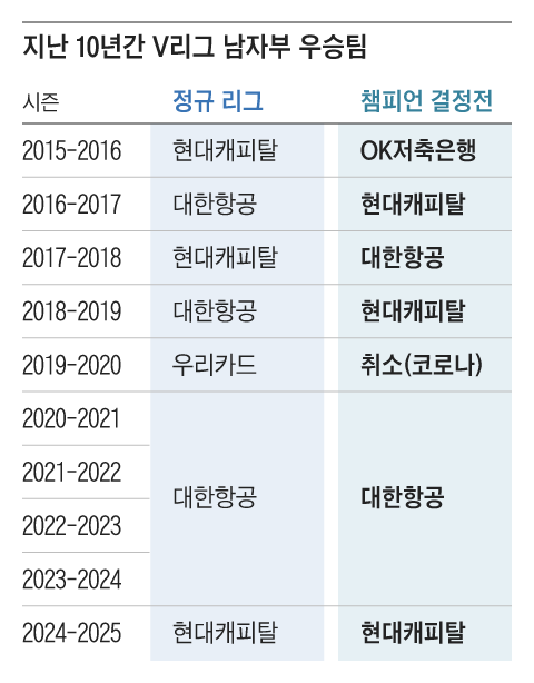 그래픽=조선디자인랩 권혜인