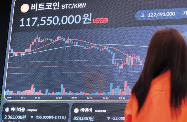 미국 암호화폐 정보업체 코인마켓캡에 따르면 7일 오후 6시15분 현재 비트코인 가격은 24시간 전보다 8.26% 내린 7만6057.67달러에 거래되고 있다. 같은 시각 국내 거래소 빗썸에서 비트코인은 1억1399만원에 거래 중이다. 사진은 이날 낮 서울 서초구 빗썸 라운지 전광판에 표시된 비트코인 가격. 연합뉴스