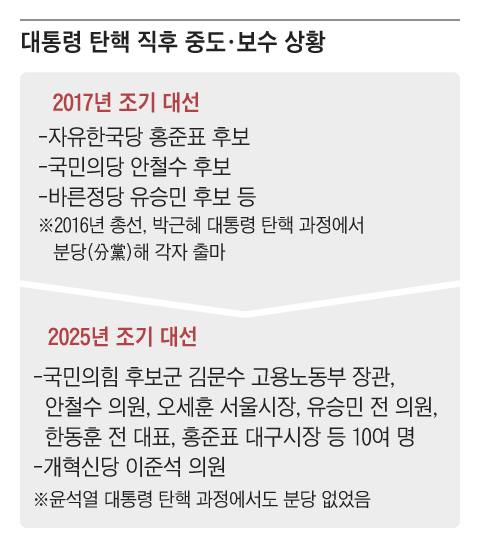 그래픽=박상훈
