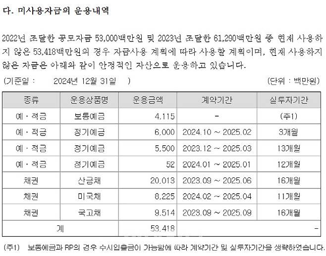 (사진=보로노이 사업보고서)